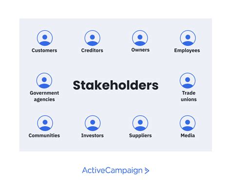 are suppliers a corporate stakeholder